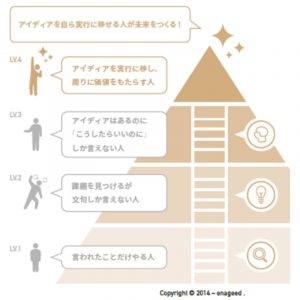未来創造キャリア教育ENAGEED