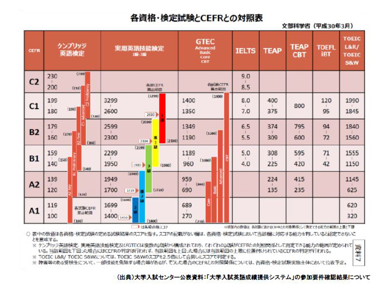 Est English Speaking Training 個別カリキュラムで高校受験 中学受験に合格 鹿児島 受験対策 進学塾 Mugen