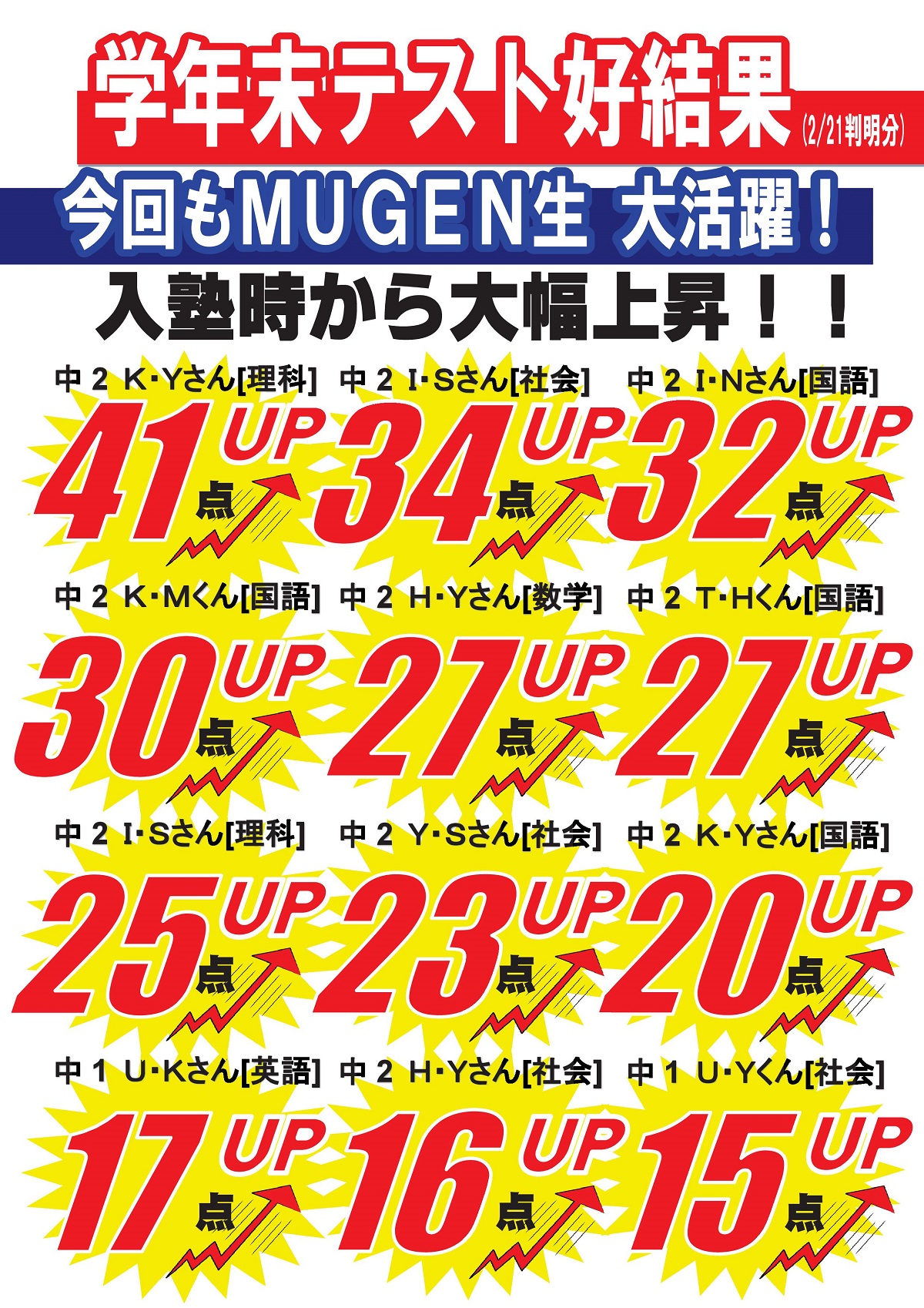 学年末速報 入塾からの点数上昇一覧 谷山和田校 個別カリキュラムで高校受験 中学受験に合格 鹿児島 受験対策 進学塾 Mugen