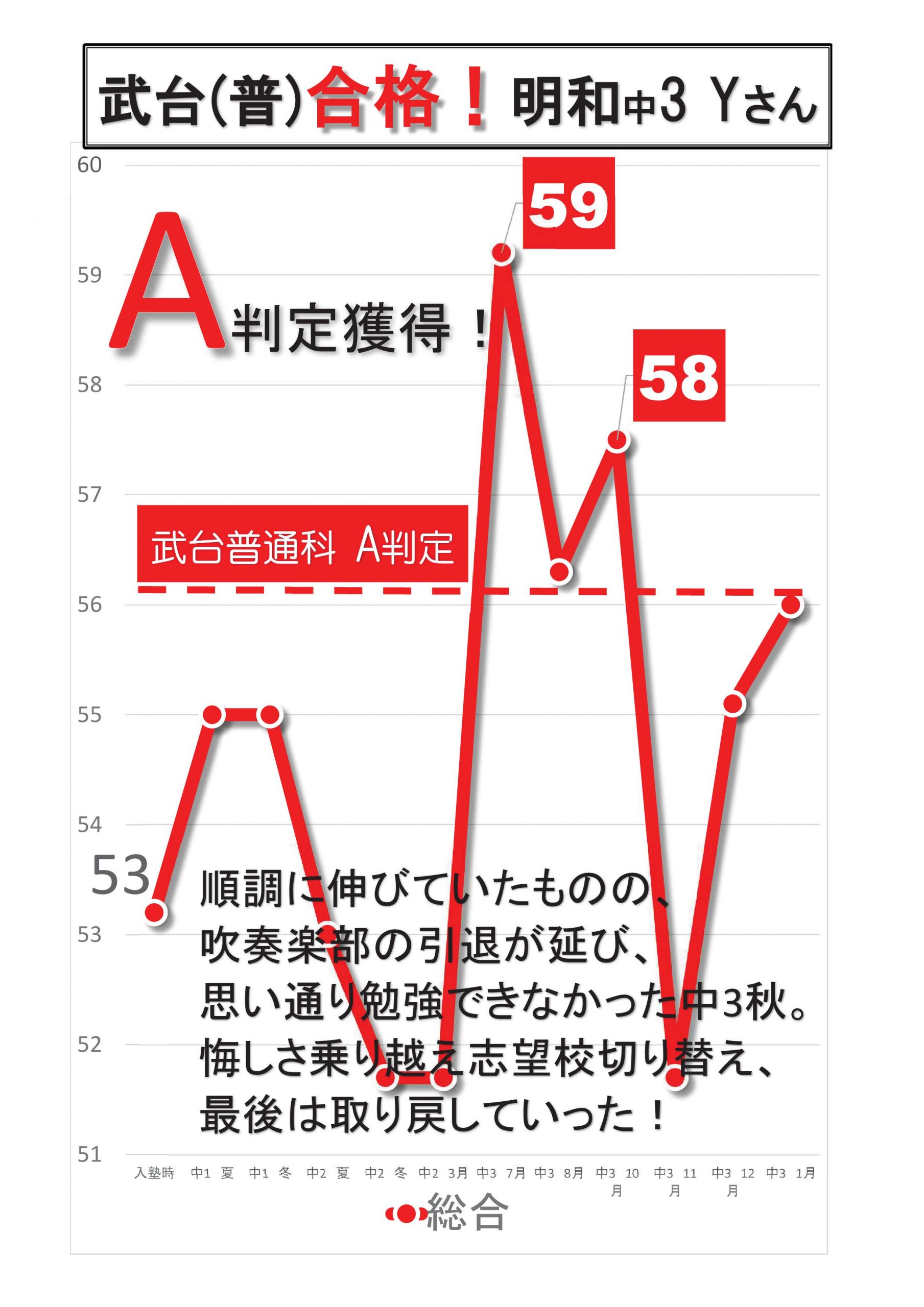 進学塾ＭＵＧＥＮ　武岡台高校（普通科）合格