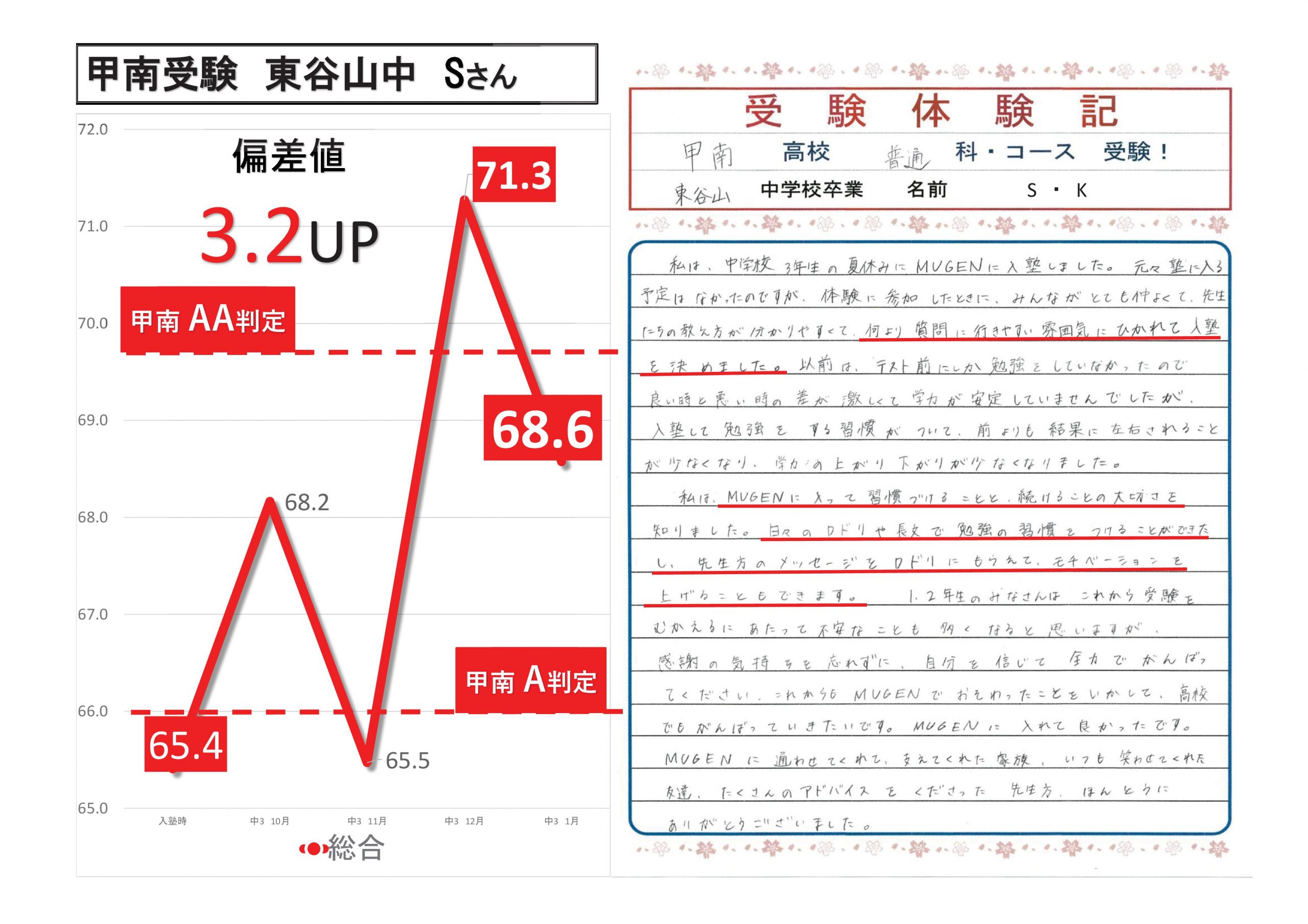 進学塾MUGEＮ　甲南高校(普通科)合格
