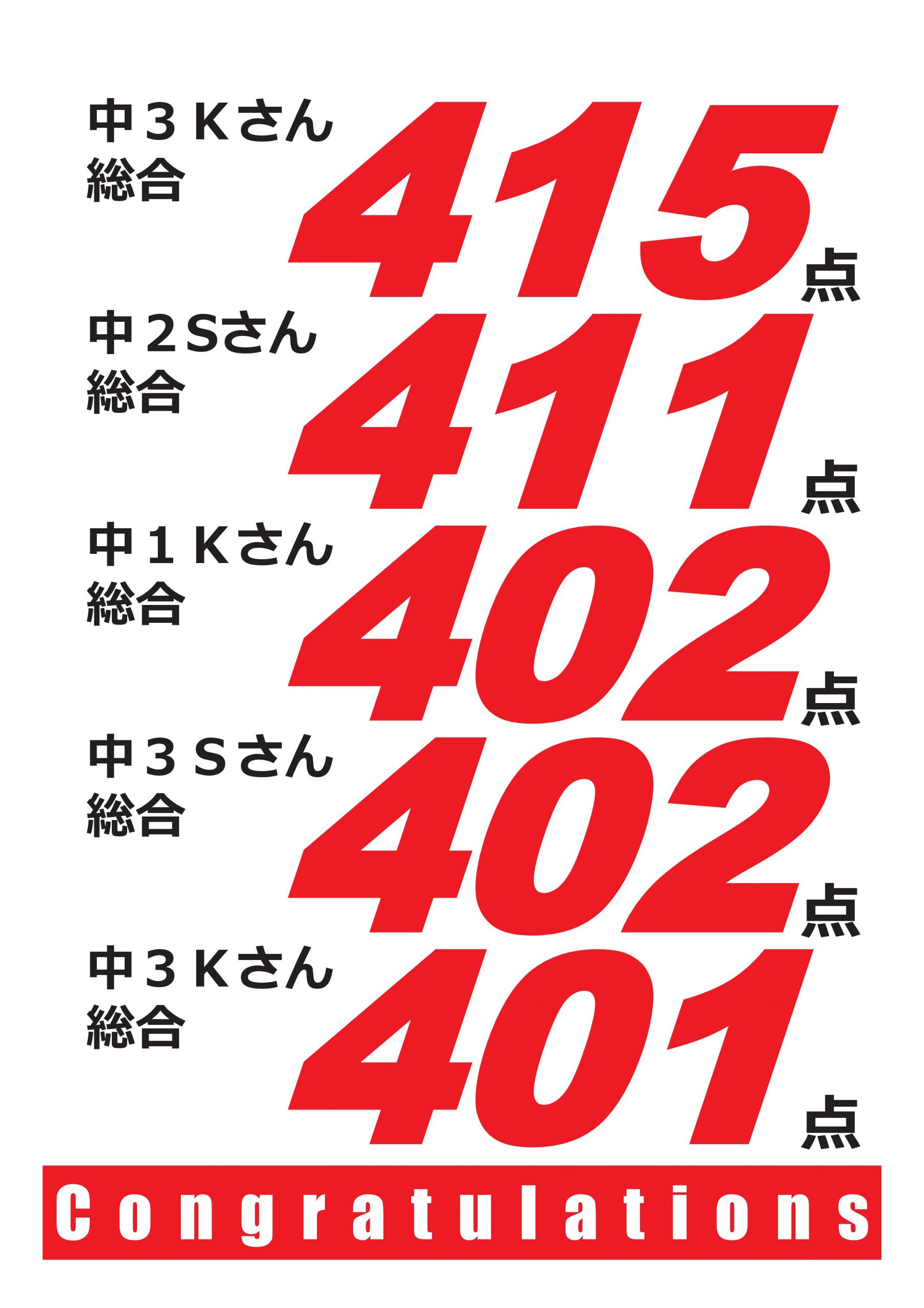 進学塾MUGEN西伊敷校です！
学年末テストの結果です。
４００点オーバーが多数出ました！！
すごいぞ！MUGEN生！！
緑丘中　伊敷台中　河頭中
鹿児島