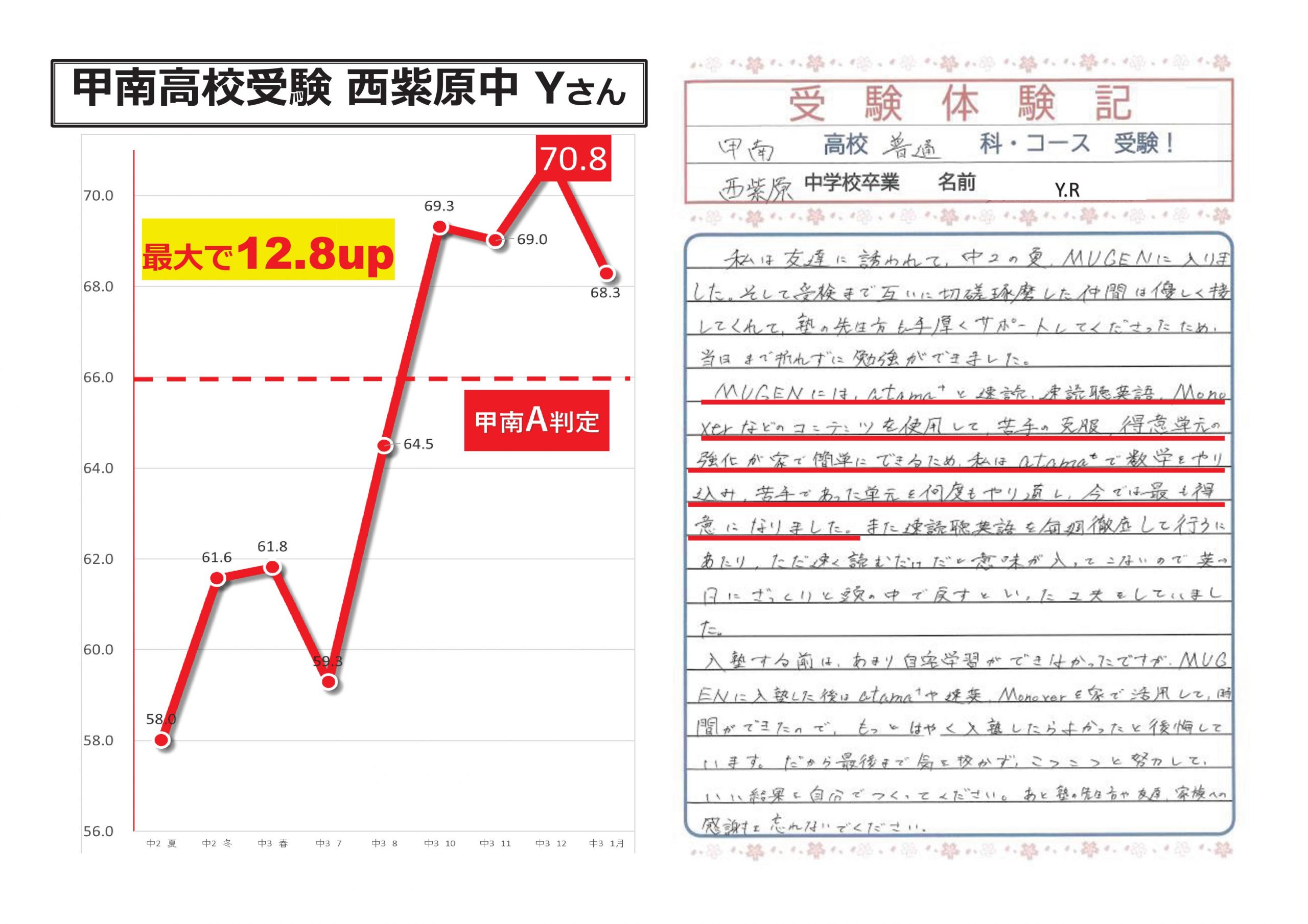 甲南高校受験！西紫原中Yさん
鹿児島　高校受験　進学塾MUGEN　合格